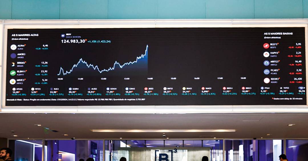 Ibovespa sobe 1% após dados do Banco Central reforçarem tese de corte de juros
