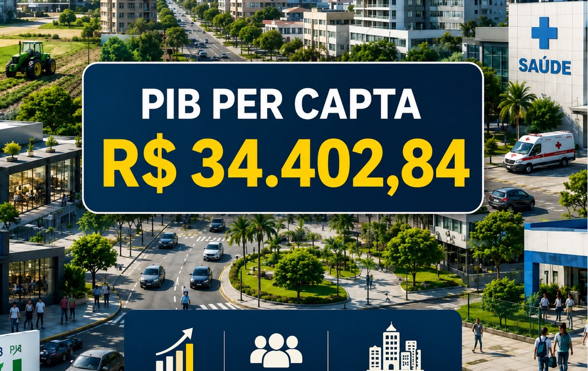 PIB de Iporá é pouco mais do que a metade de SLMB