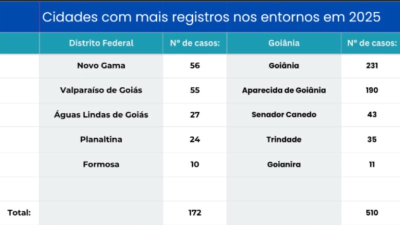Equatorial orienta: onde soltar pipa com segurança