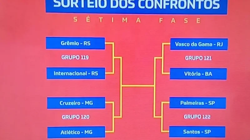Três clássicos movimentam as quartas de final da Copa do Brasil