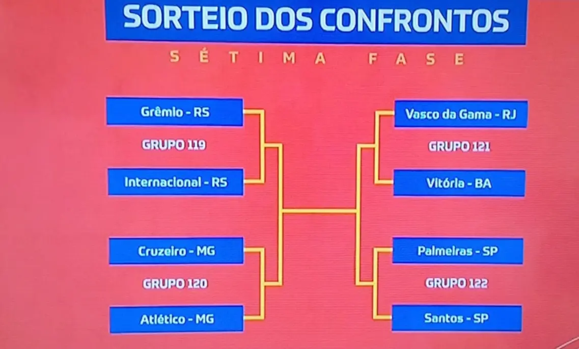 Três clássicos movimentam as quartas de final da Copa do Brasil